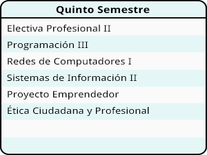 Programas Universidad De Investigacion Y Desarrollo Udi